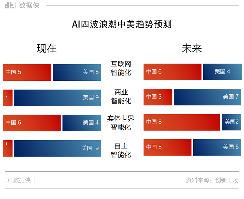 包含多伦多猛龙发布备战花絮，清晨官宣签约，法甲任务艰巨，数据趋势出现新变化的词条-英雄联盟比赛官网